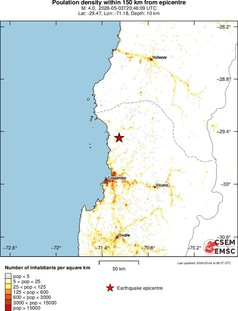 population