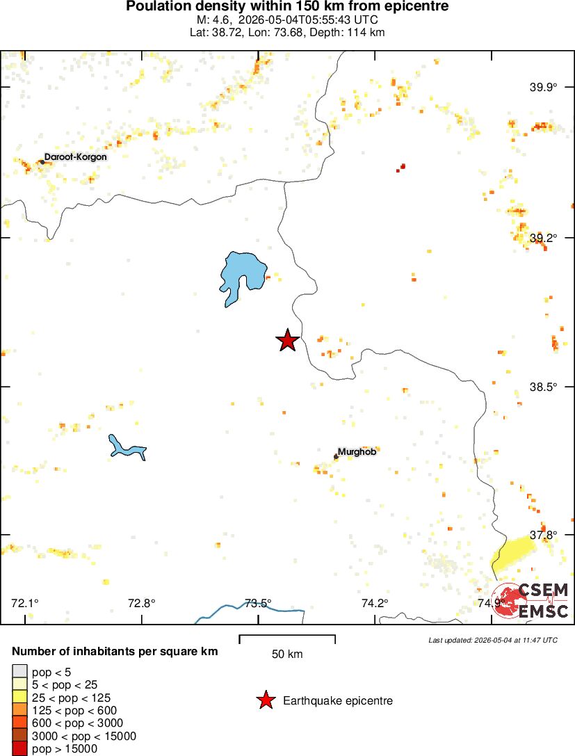 population