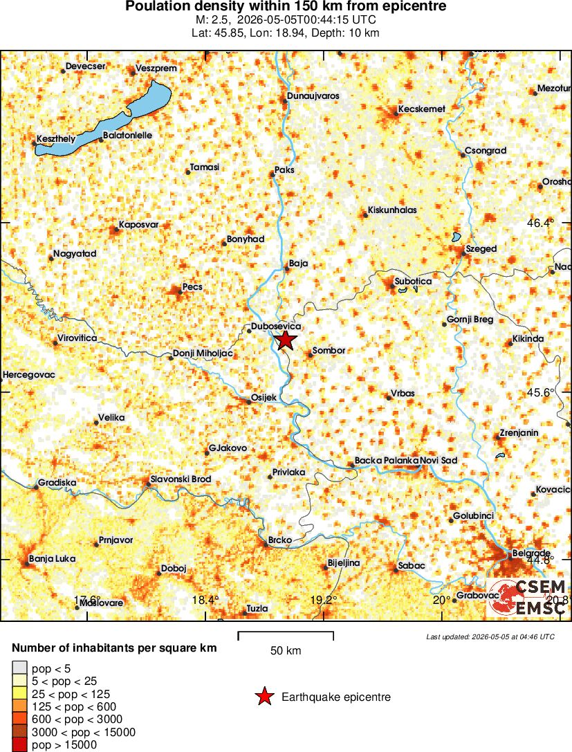 population