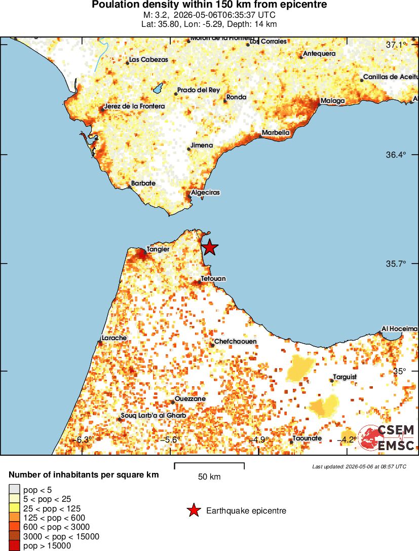 population
