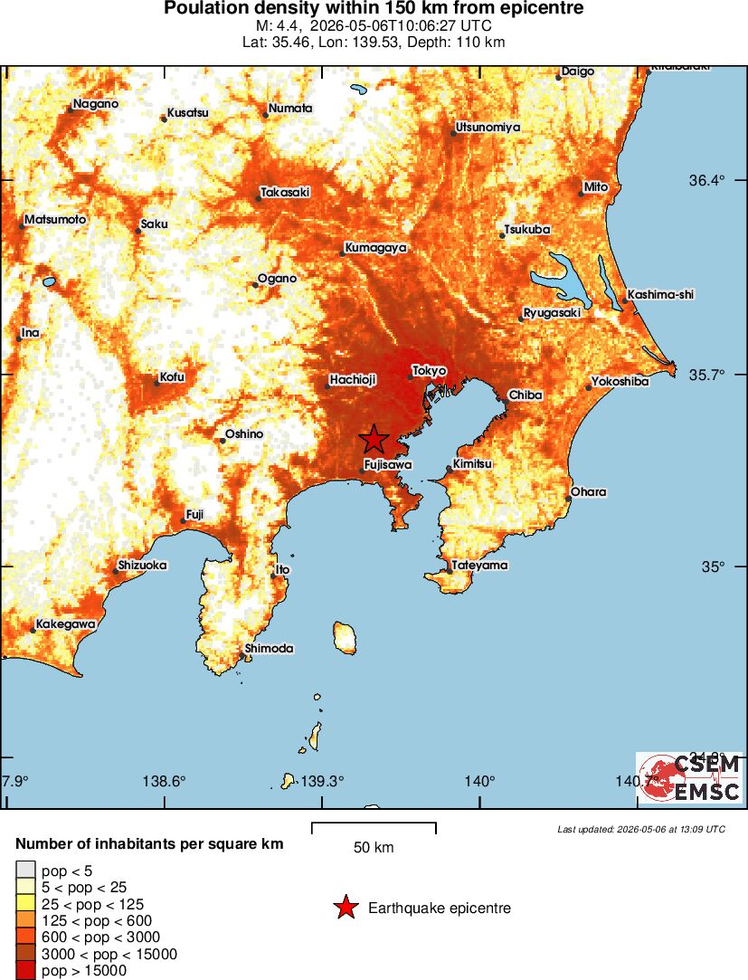 population