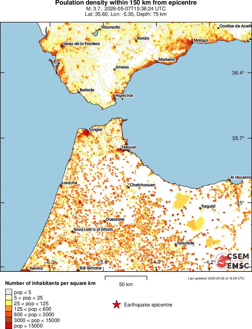 population