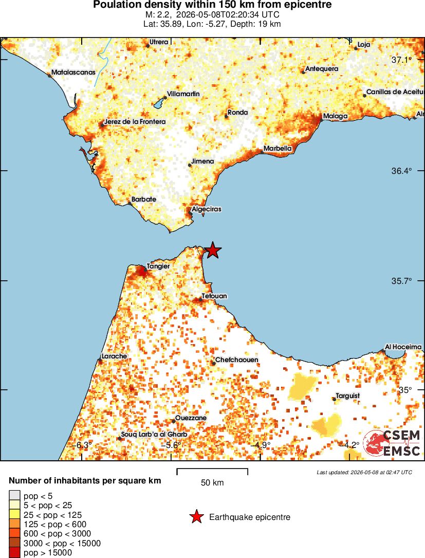 population