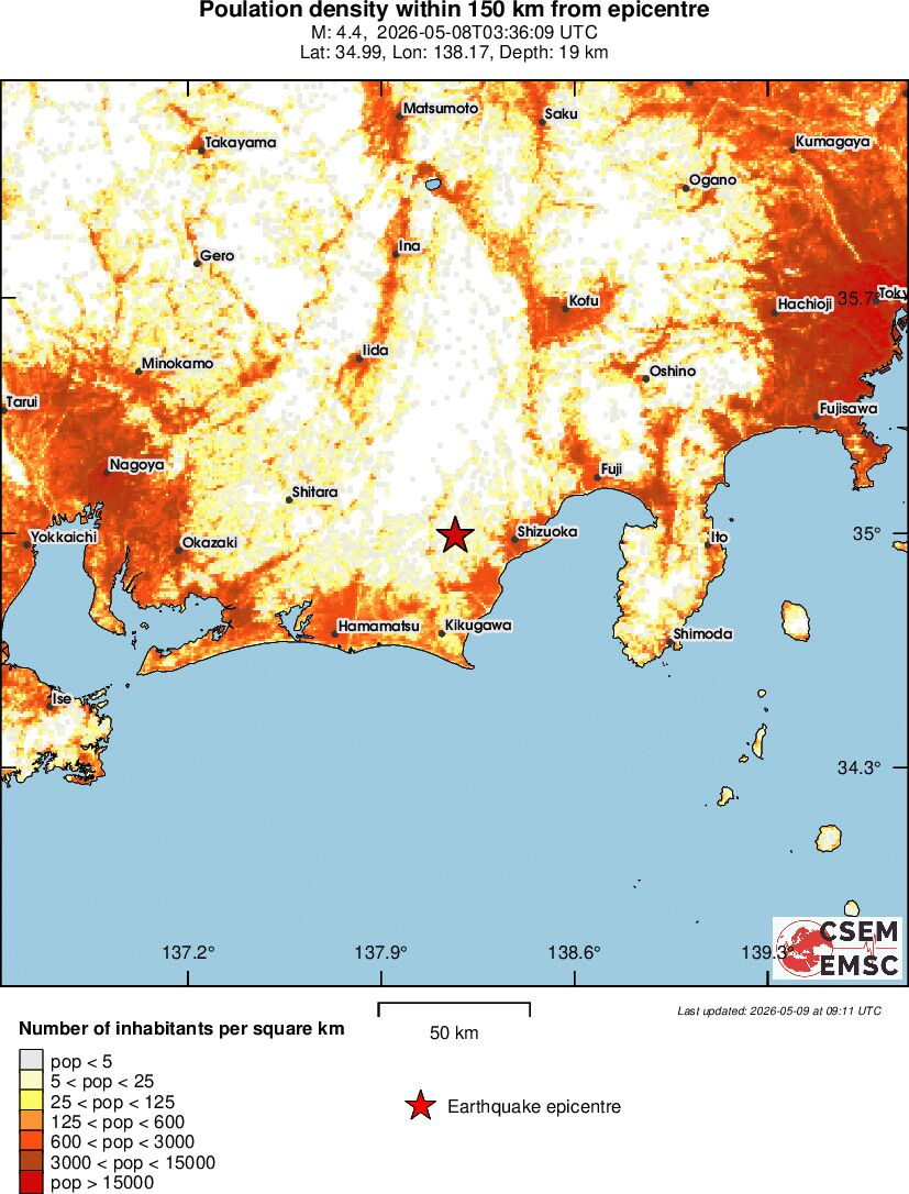 population