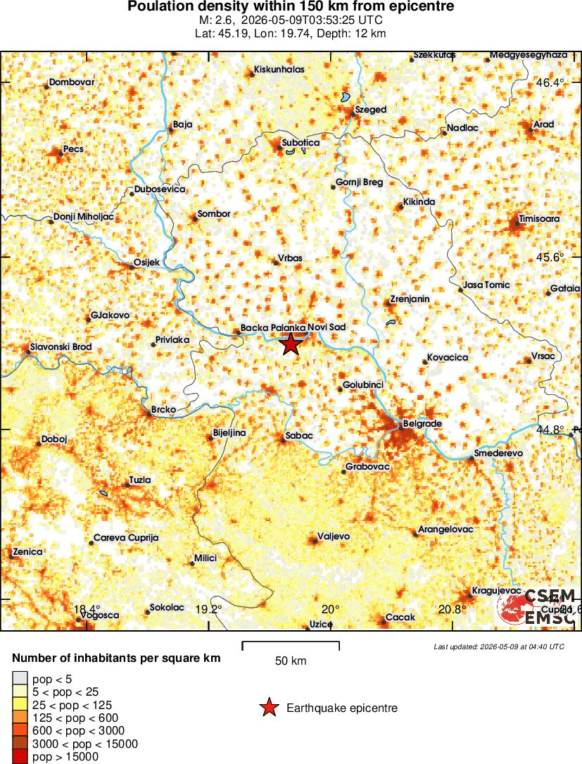 population