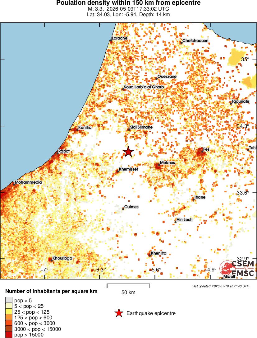 population