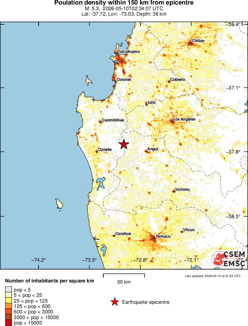 population