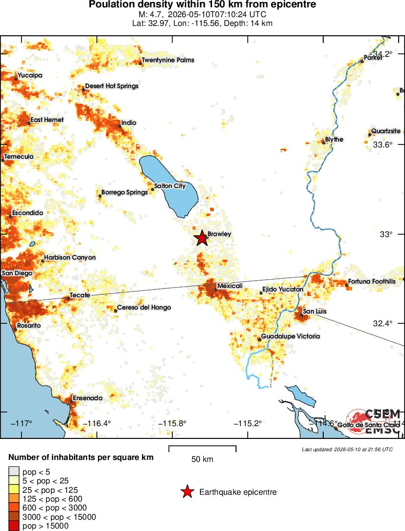 population