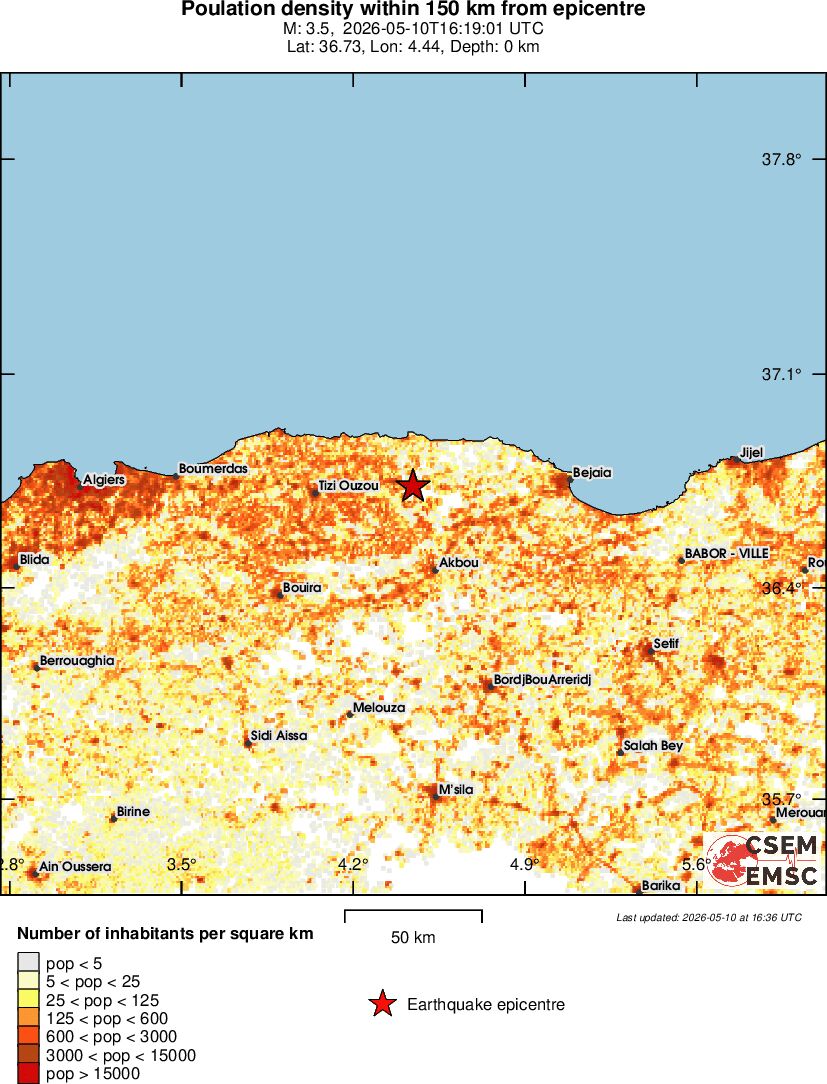 population
