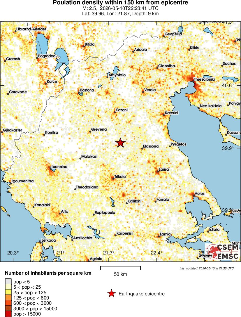 population