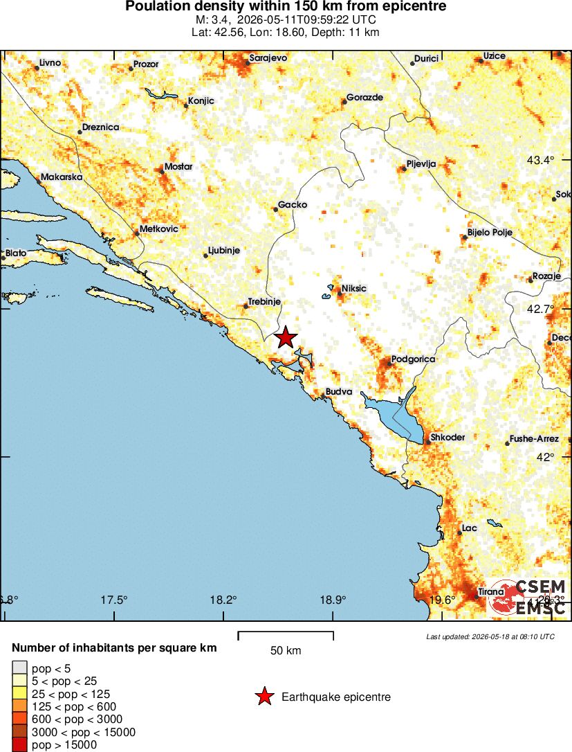 population