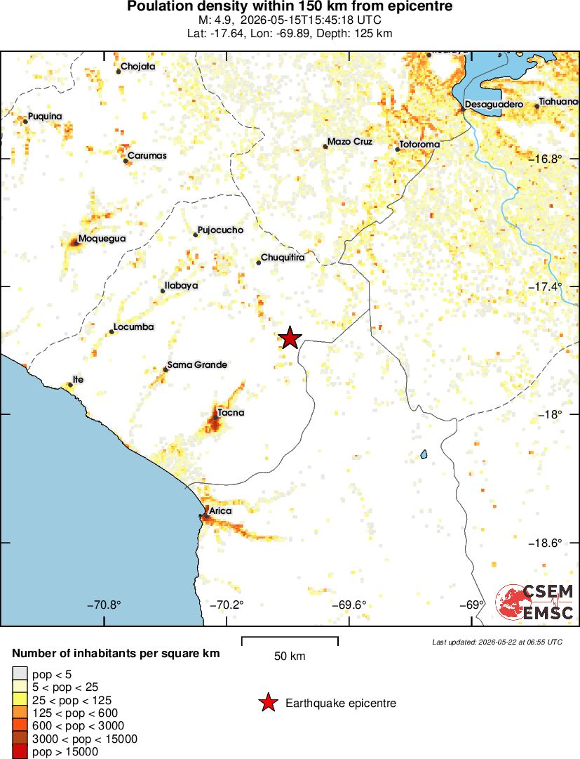 population