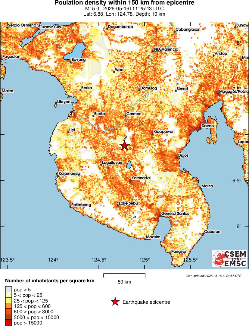 population