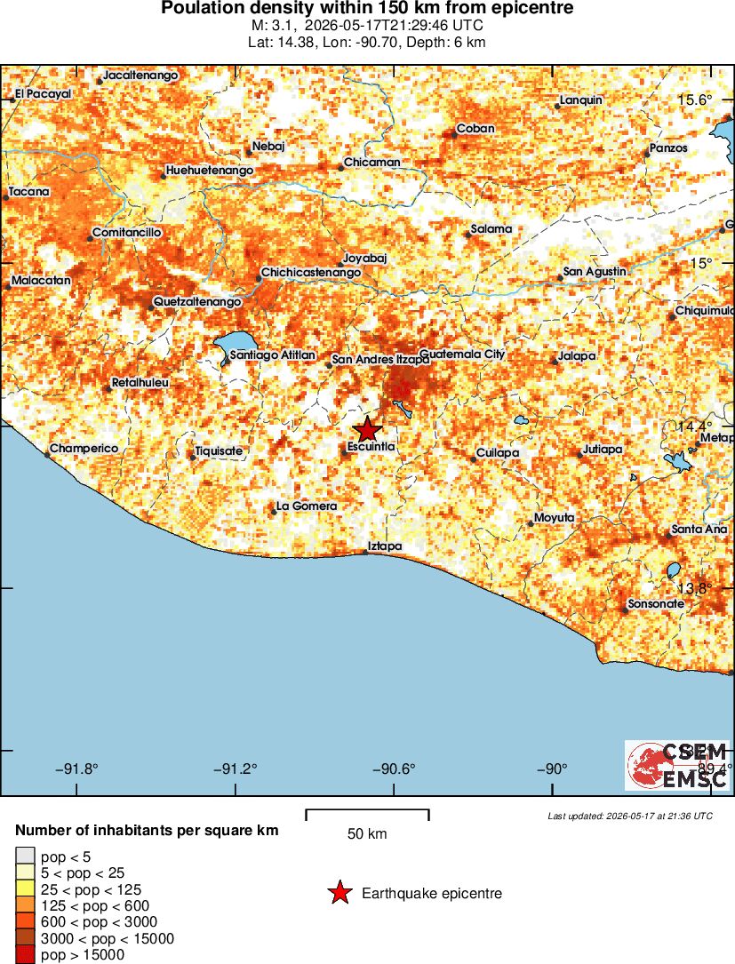 population
