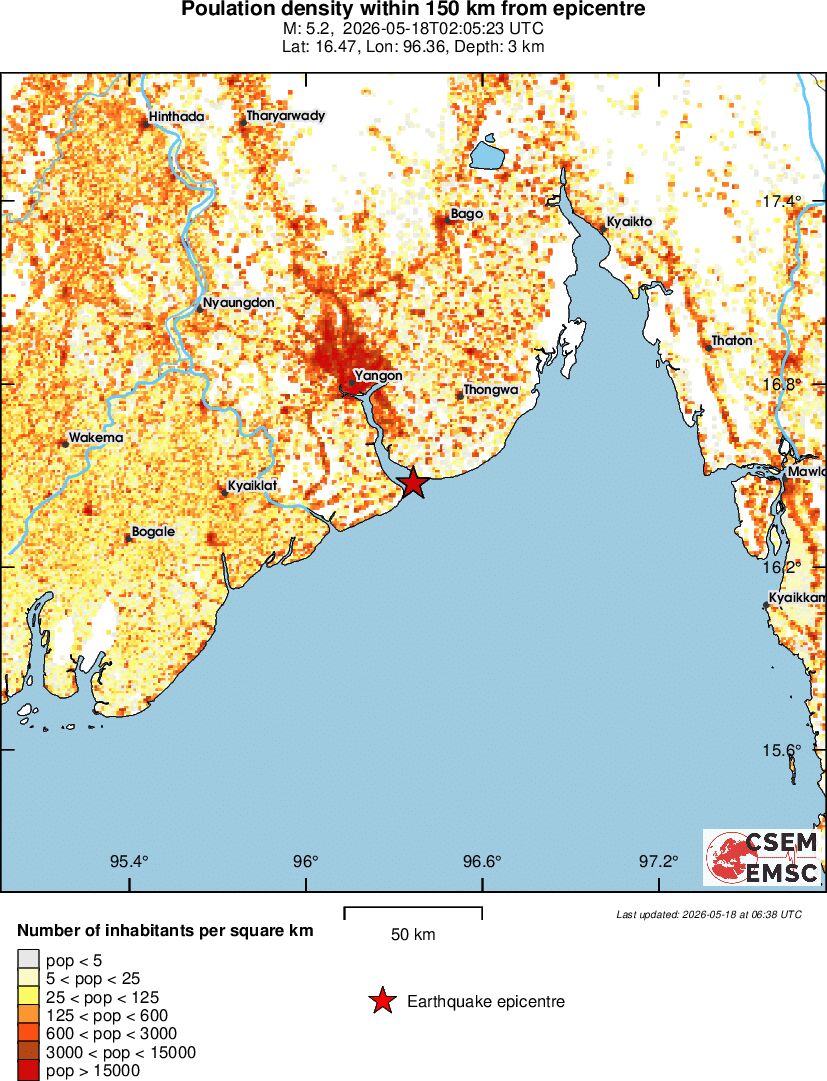 population