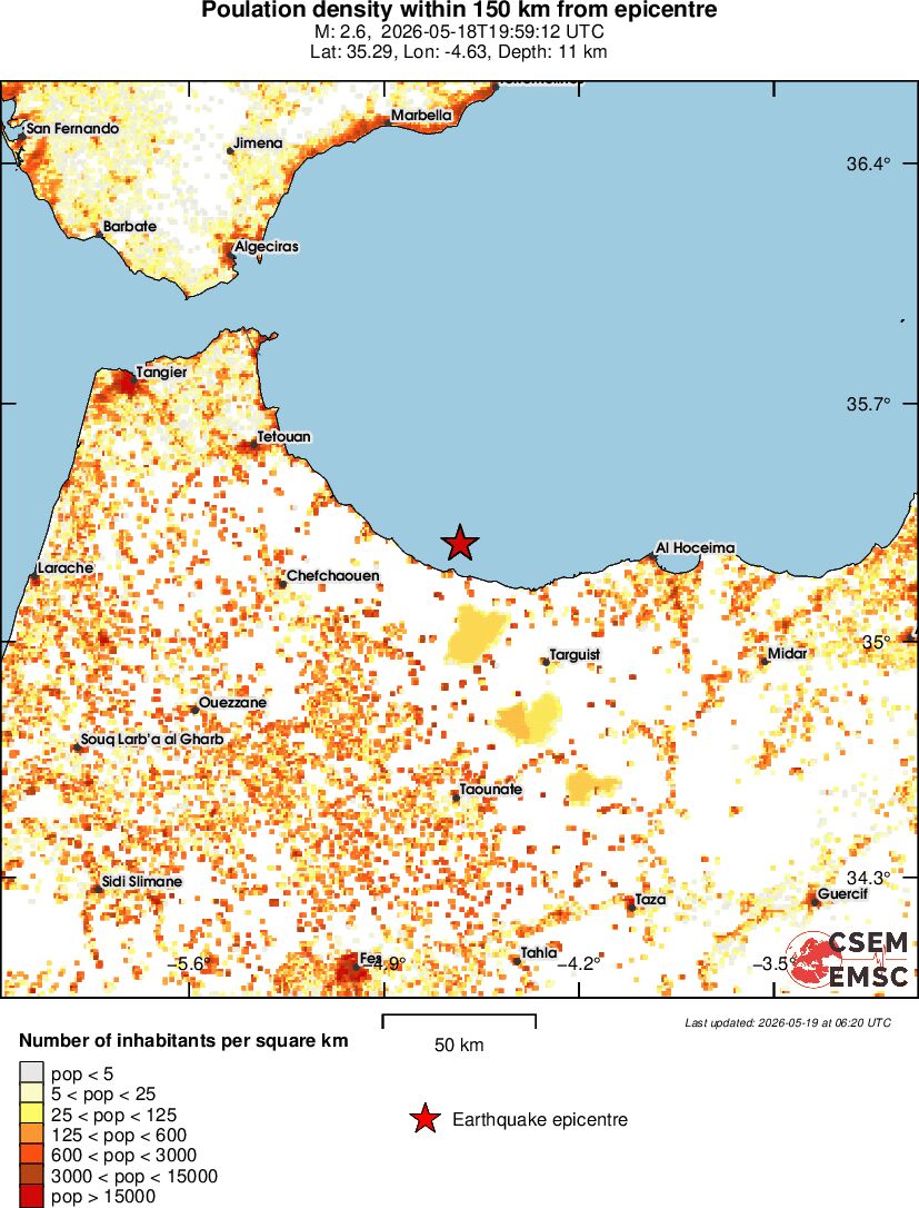 population