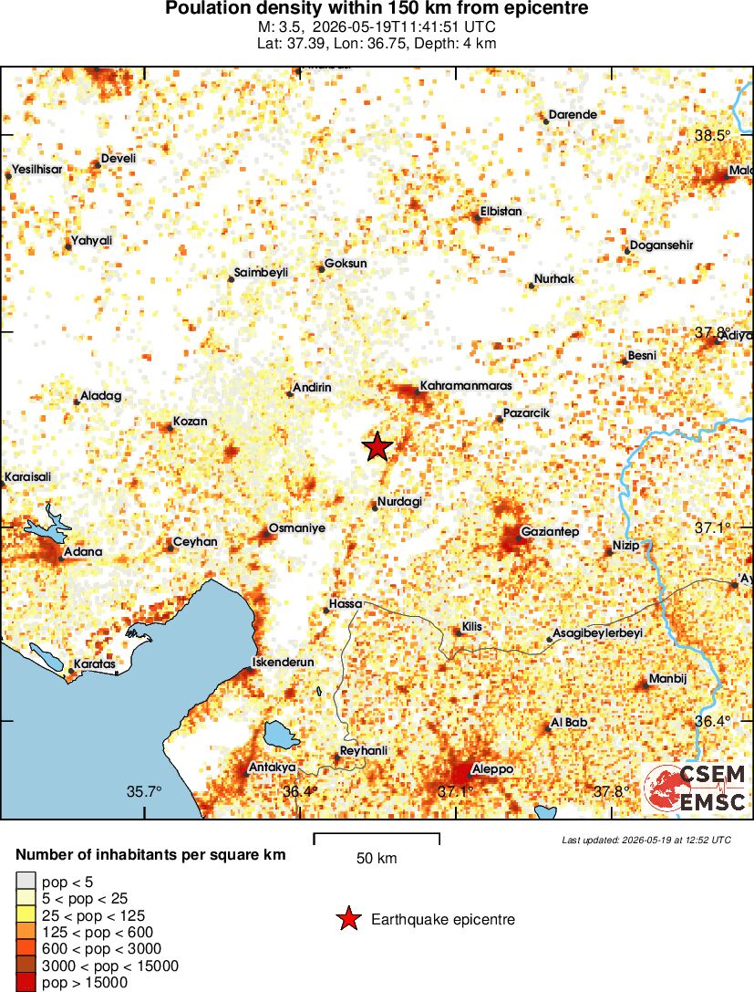 population