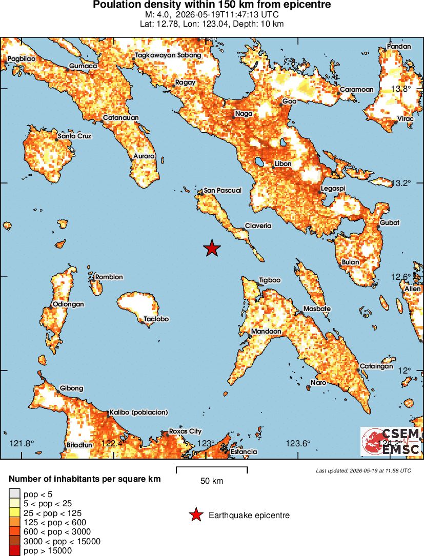 population