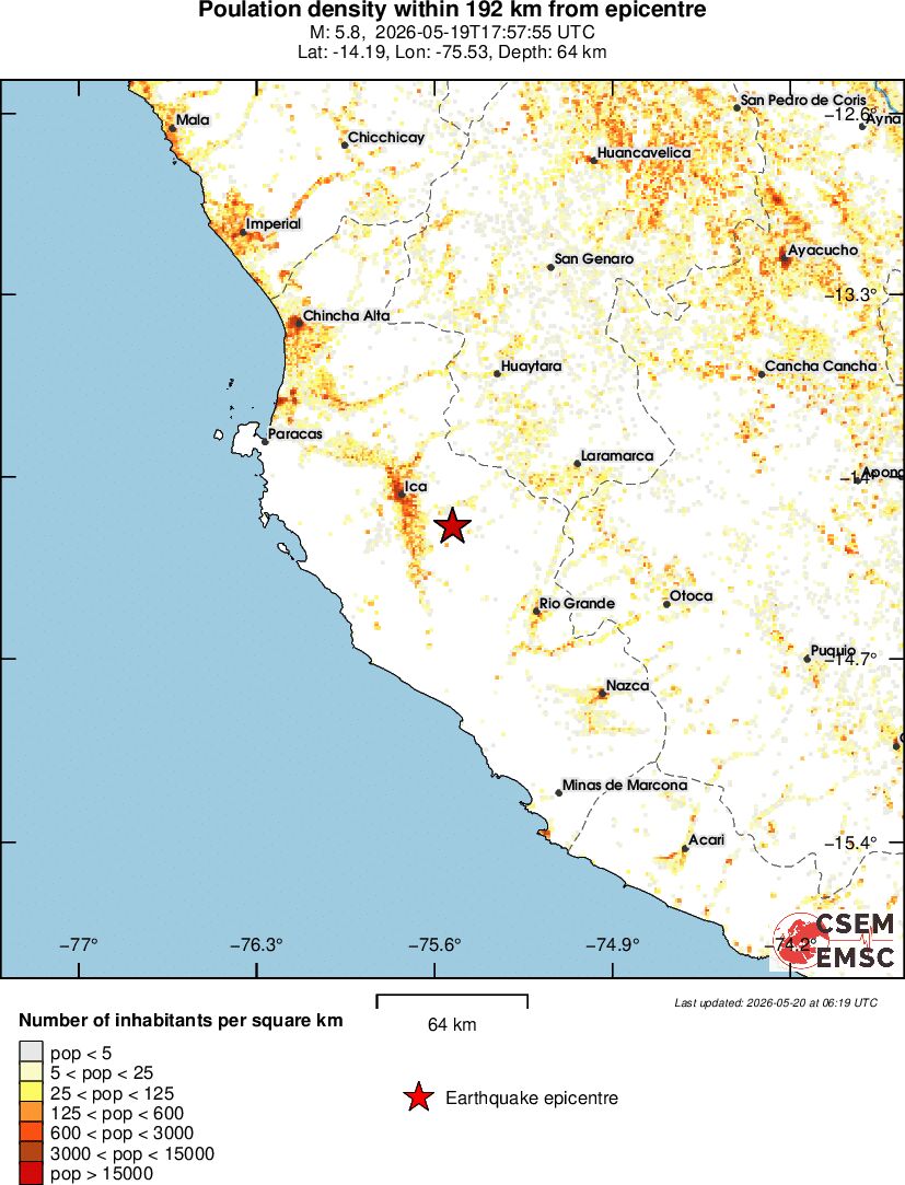 population