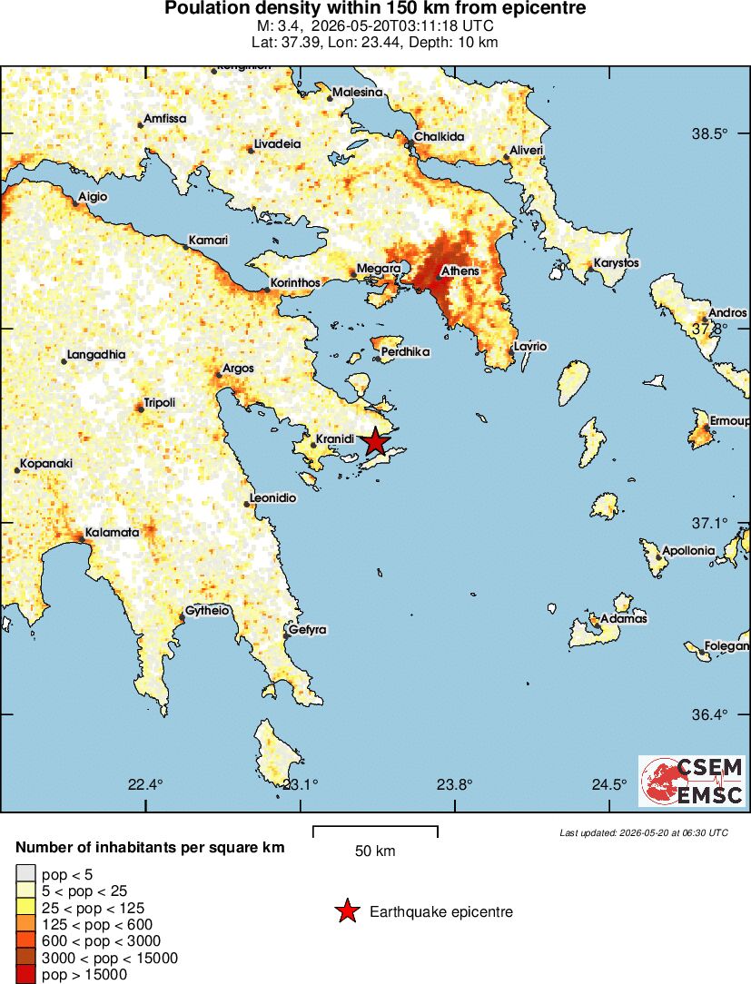 population