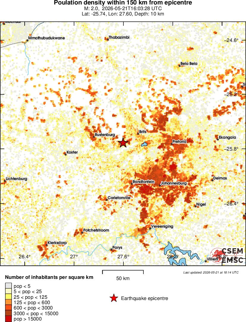 population