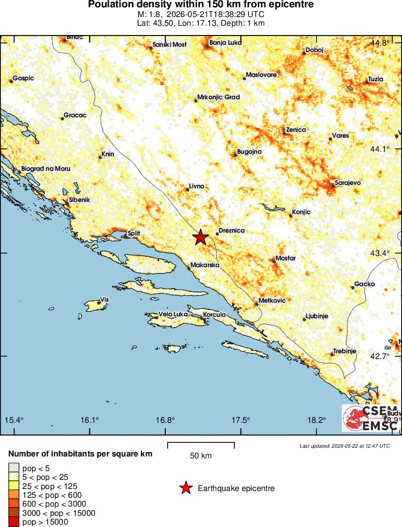 population