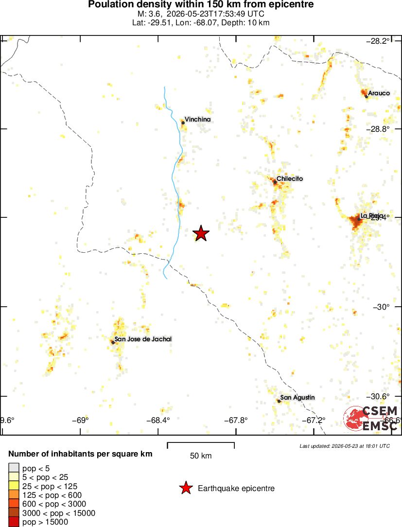 population