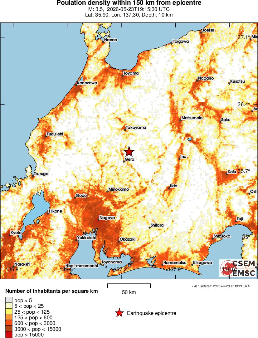 population