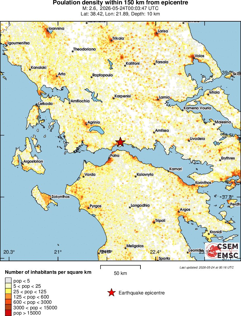 population