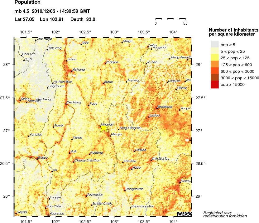 population