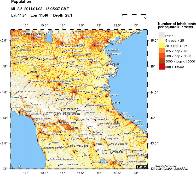 population