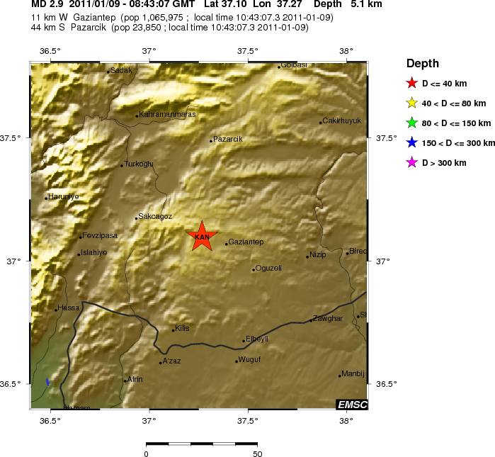 Local View