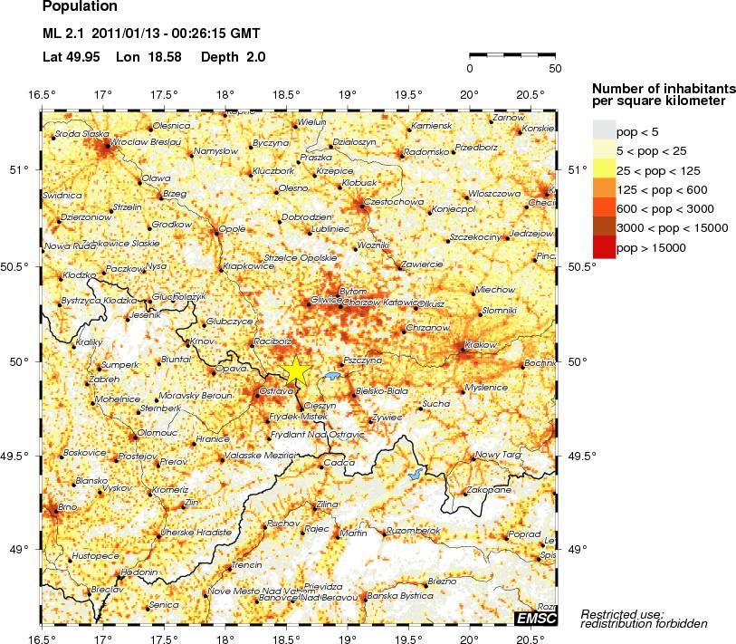 population