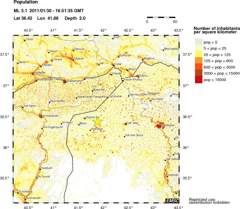 population