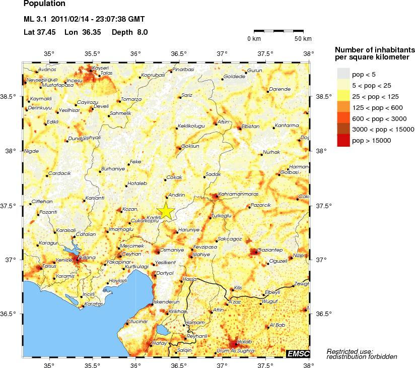 population