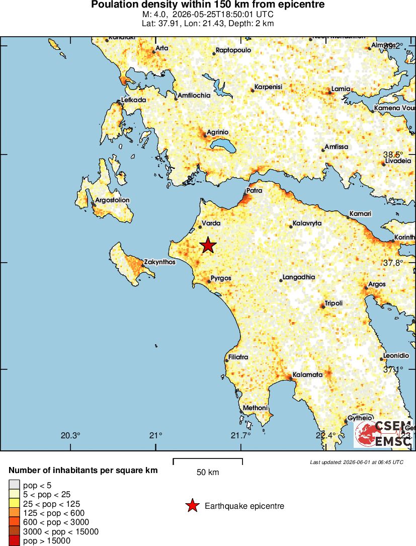 population