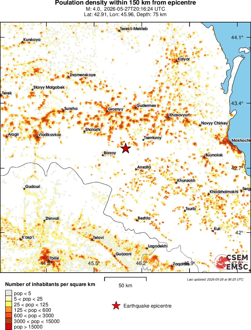 population