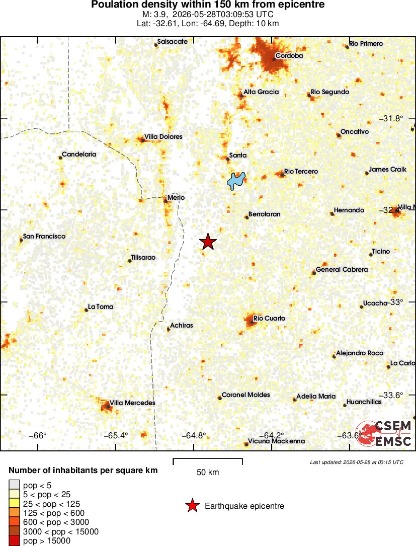 population