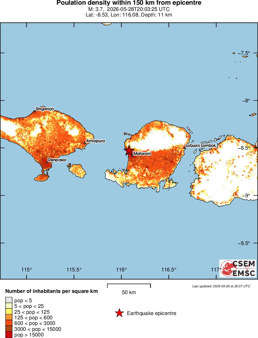 population