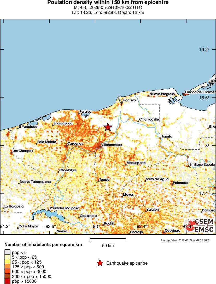 population