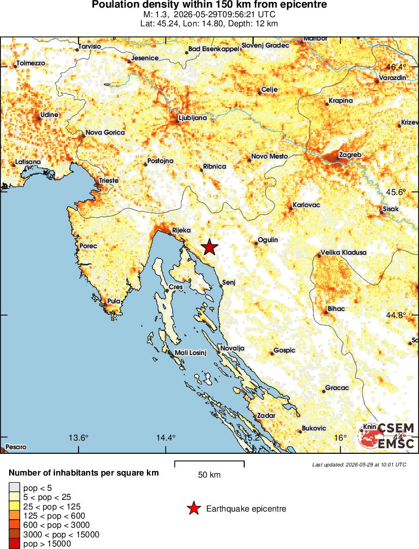 population