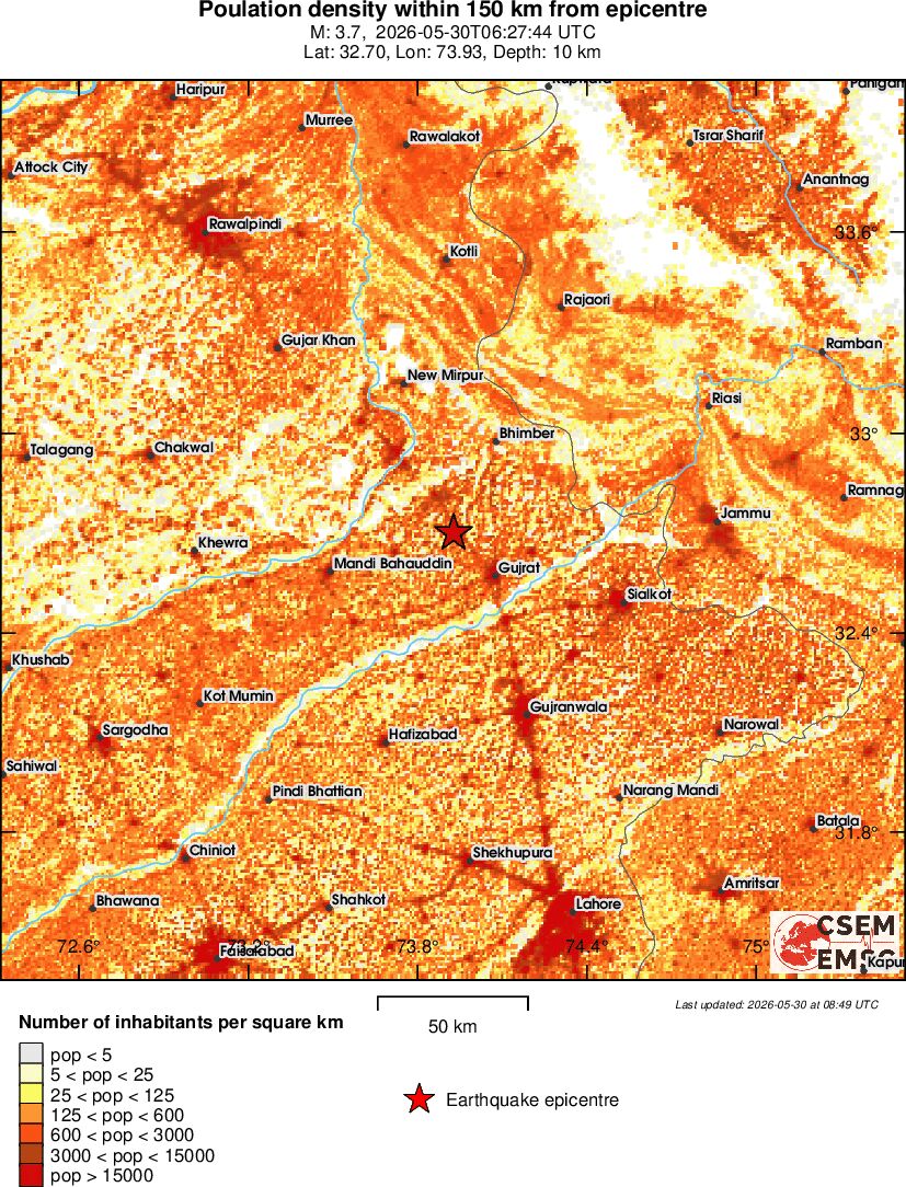 population