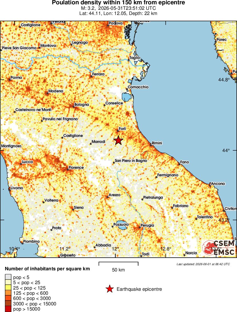 population