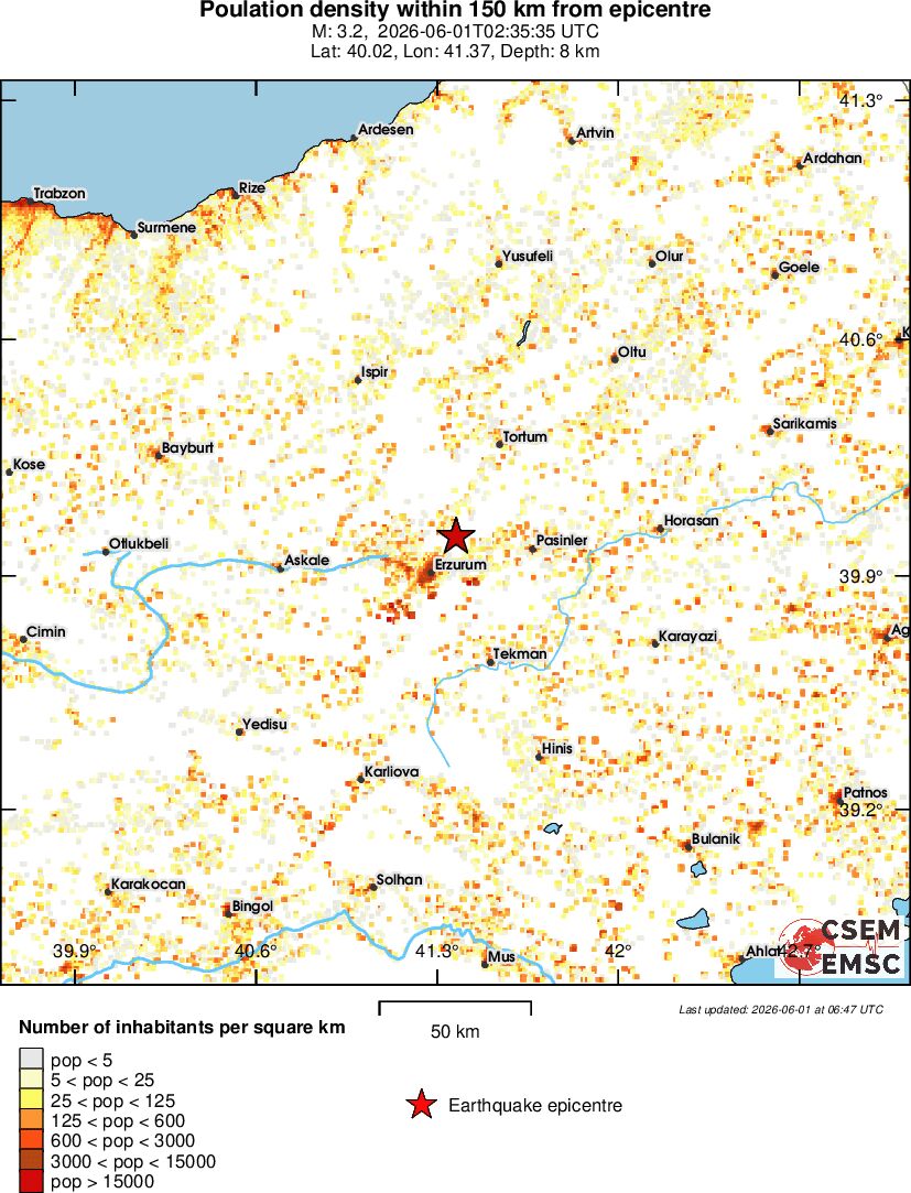 population