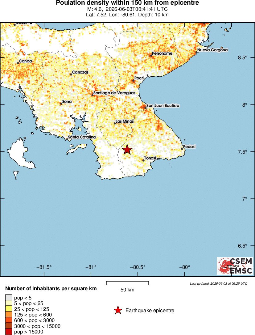population