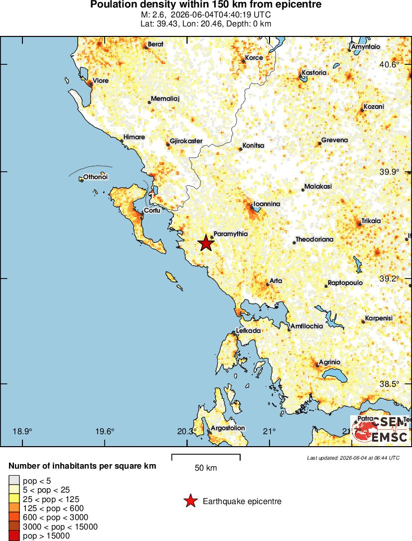 population