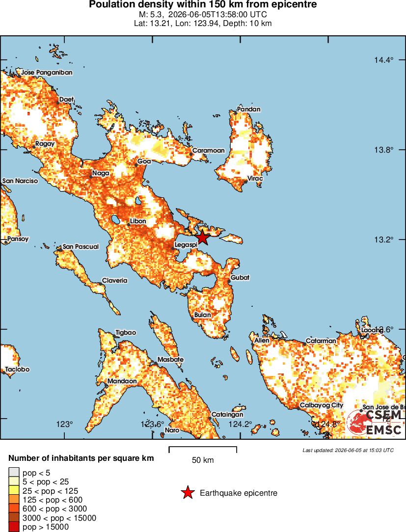 population