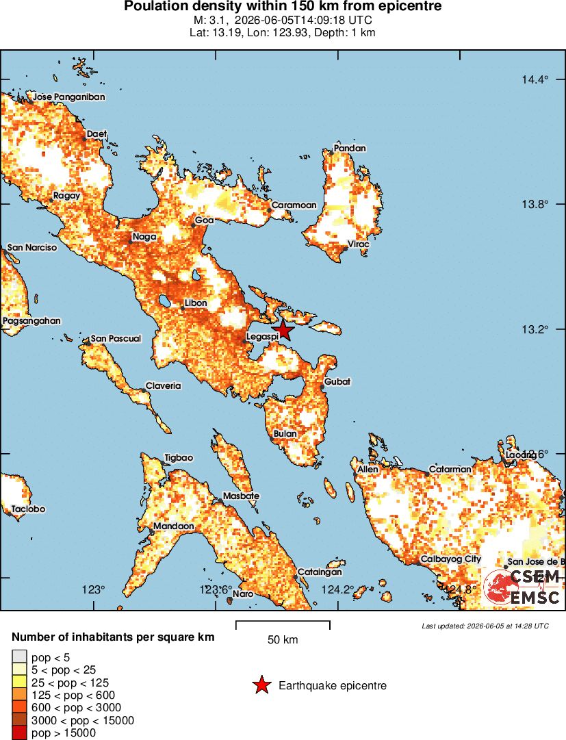 population