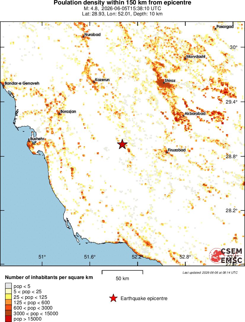population