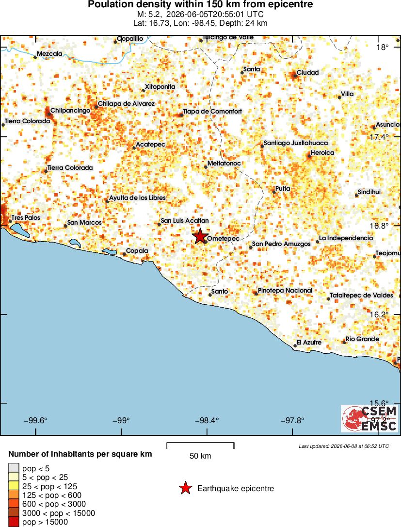 population